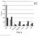 Fig. 06 - Enzyme variants with improved ester synthase properties