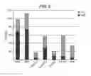 Fig. 08 - Enzyme variants with improved ester synthase properties