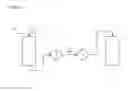 Fig. 02 - Virus Filtration of Liquid Factor VII Compositions