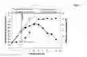 Fig. 11 - COprofile cultivation