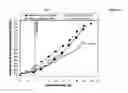 Fig. 15 - COprofile cultivation