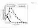 Fig. 17 - COprofile cultivation