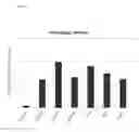 Fig. 03 - Compositions and methods for inhibiting hypdxia induced damage