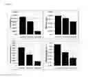 Fig. 09 - Compositions and methods for inhibiting hypdxia induced damage