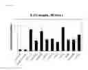 Fig. 11 - Compositions and methods for inhibiting hypdxia induced damage