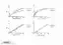 Fig. 04 - CD133 aptamers for detection of cancer stem cells