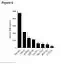 Fig. 08 - Inhibitory oligonucleotide and use thereof