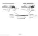 Fig. 02 - Sensor for NADP (H) and development of alcohol dehydrogenases