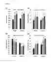 Fig. 07 - Transgenic tree induced by RABG3BCA and use thereof
