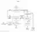 Fig. 03 - PROCESSES AND SYSTEMS FOR DRY-MILLED CORN ETHANOL AND CORN OIL PRODUCTION WITH IMPROVED CARBON FOOTPRINT
