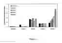 Fig. 04 - Modified bacteria for the production of bioalcohol