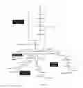 Fig. 03 - Recombinant microorganisms and methods of use thereof