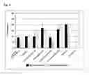 Fig. 06 - COMPOSITIONS AND METHODS FOR ENHANCING TOLERANCE FOR THE PRODUCTION OF ORGANIC CHEMICALS PRODUCED BY MICROORGANISMS