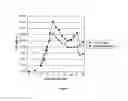 Fig. 02 - Production of high yields of bacterial polysaccharides