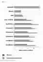 Fig. 03 - STREPTOMYCES MICROFLAVUS STRAINS AND METHODS OF THEIR USE TO CONTROL PLANT DISEASES AND PESTS