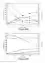Fig. 110 - METHODS AND COMPOSITIONS FOR IMPROVING SUGAR TRANSPORT, MIXED SUGAR FERMENTATION, AND PRODUCTION OF BIOFUELS