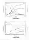 Fig. 111 - METHODS AND COMPOSITIONS FOR IMPROVING SUGAR TRANSPORT, MIXED SUGAR FERMENTATION, AND PRODUCTION OF BIOFUELS