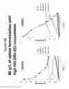 Fig. 94 - METHODS AND COMPOSITIONS FOR IMPROVING SUGAR TRANSPORT, MIXED SUGAR FERMENTATION, AND PRODUCTION OF BIOFUELS