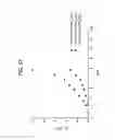 Fig. 97 - METHODS AND COMPOSITIONS FOR IMPROVING SUGAR TRANSPORT, MIXED SUGAR FERMENTATION, AND PRODUCTION OF BIOFUELS