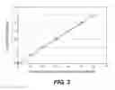 Fig. 08 - Primers, probes, and methods for mycobacterium tuberculosis specific diagnosis