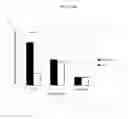 Fig. 04 - Assessing risk of reading and language impairment