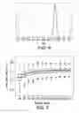 Fig. 06 - COMPOSITIONS AND METHODS RELATING TO BLOOD-BASED BIOMARKERS OF BREAST CANCER
