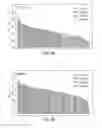 Fig. 14 - Method for Detecting an Increased Risk or Incidence of Colorectal Cancer