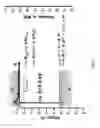 Fig. 02 - Methods and systems for the reduction of molecules using diamond as a photoreduction catalyst