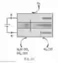 Fig. 02 - Partial oxidation of methane (POM) assisted solid oxide co-electrolysis