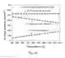 Fig. 04 - Partial oxidation of methane (POM) assisted solid oxide co-electrolysis