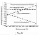 Fig. 05 - Partial oxidation of methane (POM) assisted solid oxide co-electrolysis
