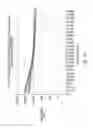 Fig. 15 - Devices, systems and methods for high-throughput electrophysiology