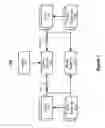 Fig. 02 - Microfluidic tissue model