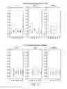 Fig. 02 - Methods and combinations of signaling markers for assessment of disease states