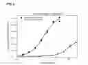 Fig. 04 - Immuno-based retargeted endopeptidase activity assays