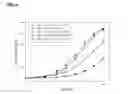 Fig. 06 - Immuno-based retargeted endopeptidase activity assays