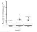 Fig. 02 - B7-H3 AS A BIOMARKER FOR DIAGNOSING THE PROGRESSION AND EARLY LYMPH NODE METASTASIS OF CANCER