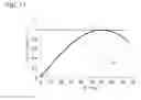 Fig. 16 - CURRENT MEASUREMENT DEVICE AND CURRENT MEASUREMENT METHOD