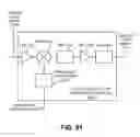 Fig. 57 - Global navigation satellite system receiver system with radio frequency hardware component