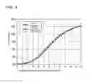 Fig. 04 - LIQUID CRYSTAL DISPLAY DEVICE