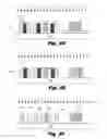 Fig. 07 - Self aligned patterning with multiple resist layers