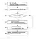 Fig. 01 - Image forming apparatus having a lubricant and developer of opposite polarity