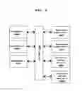 Fig. 07 - Cognitive platform and method for energy management for enterprises