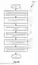 Fig. 07 - Energy Efficient Mobile Device