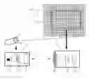 Fig. 01 - INPUT DEVICES AND INPUT METHODS