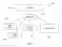 Fig. 02 - Systems and methods for forming group communications within an online event