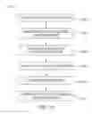 Fig. 20 - Systems and methods for forming group communications within an online event