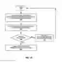 Fig. 16 - Method and system of providing a picture password for relatively smaller displays