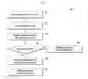 Fig. 06 - METHOD FOR SELECTING A CHARACTER ASSOCIATED WITH A KEY IN AN ELECTRONIC DEVICE