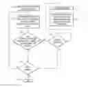 Fig. 01 - Project modeling using iterative variable defect forecasts